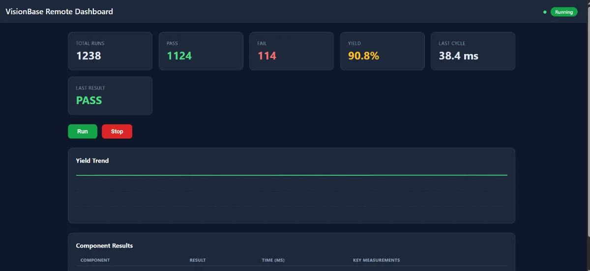 Live web dashboard — yield, Cp/Cpk, SPC control chart, and defect breakdown